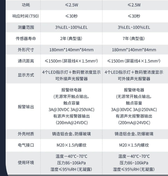  海灣工業(yè)隔爆可燃?xì)怏w探測(cè)器技術(shù)參數(shù)